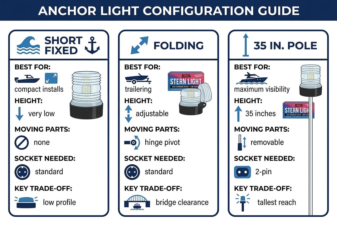 How to Choose an Anchor Light for a Boat