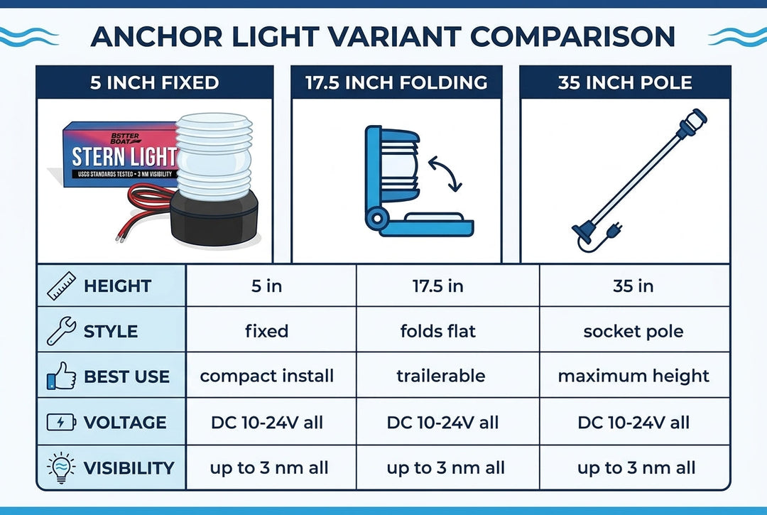 How to Install an Anchor Light on a Boat