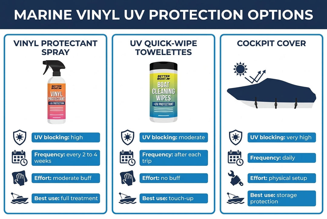 How to Protect Boat Seats from UV Damage