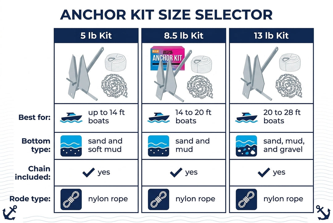 How to Set Up a Boat Anchor System
