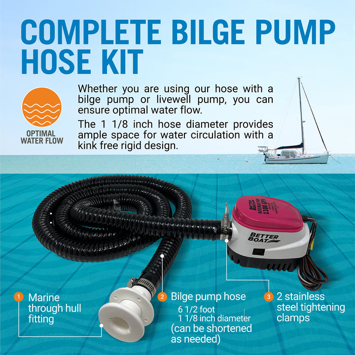 Better Boat Bilge Pump Hose Kit shown in 02 BilgePumpHoseKit 2