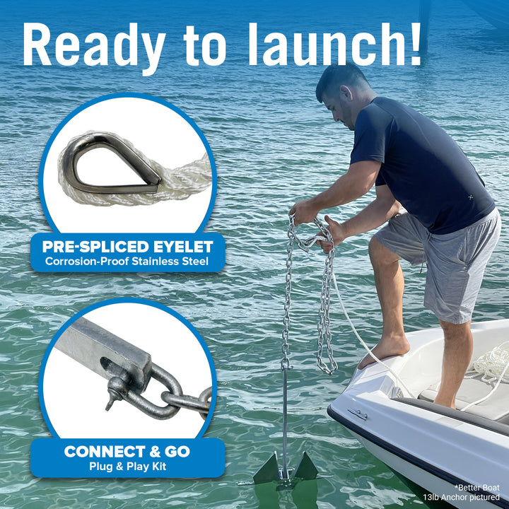 Better Boat Boat Anchor Kit shown in Anchor Kit 8.5lb supp 4
