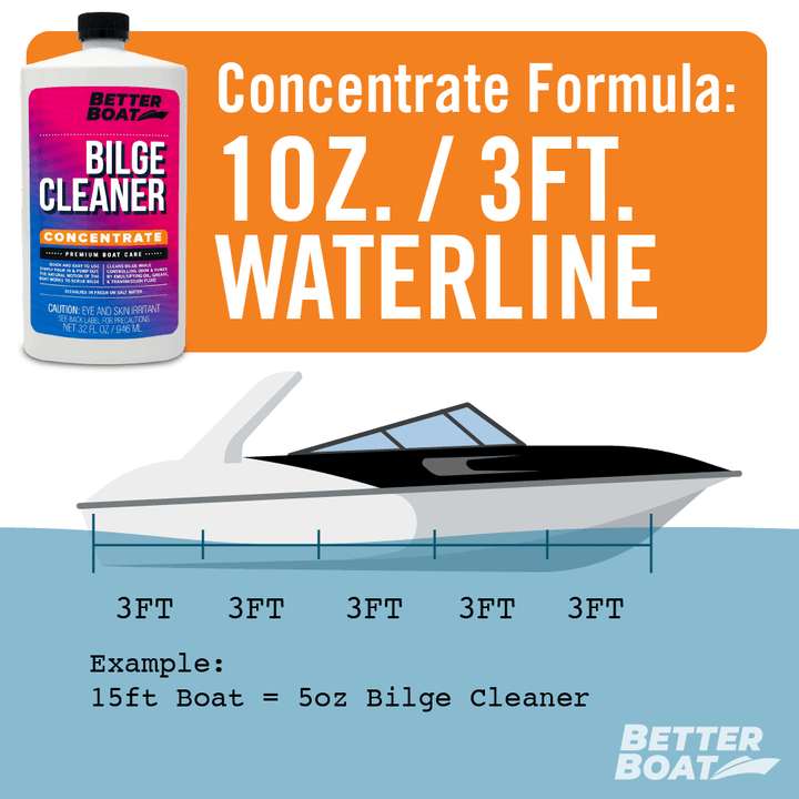 Bilge Cleaner Concentrate 1oz per 3ft of waterline
